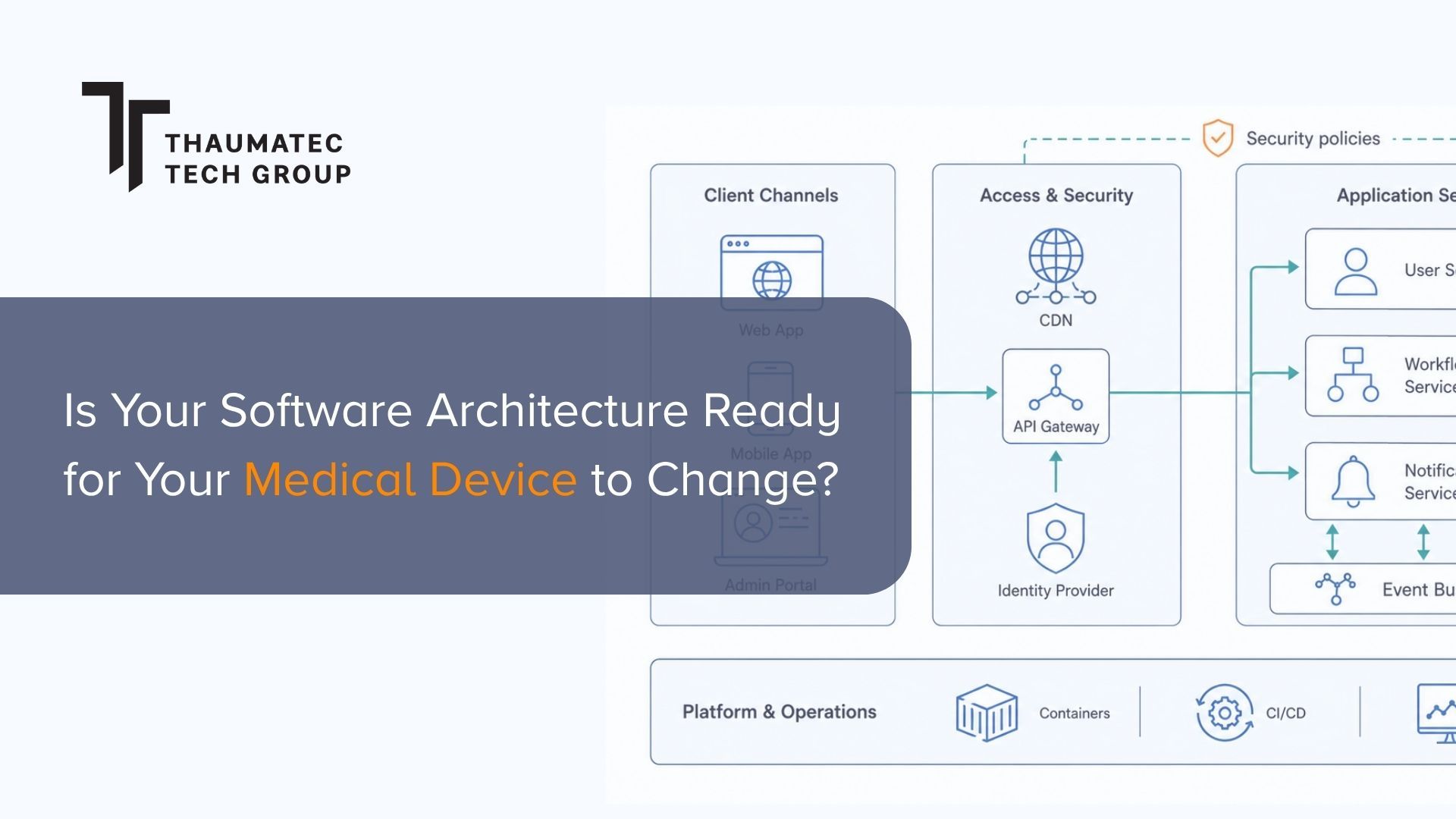 Is Your Software Architecture Ready for Your Medical Device to Change?
