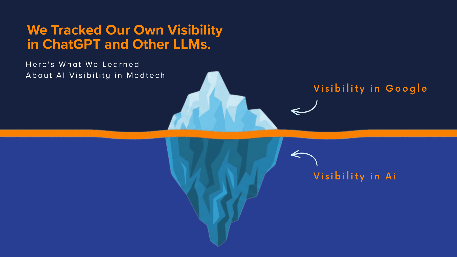 We Tracked Our Own Visibility in ChatGPT and Other LLMs. Here's What We Learned About AI Visibility in Medtech